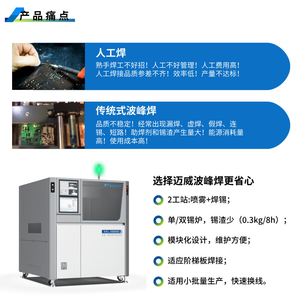 產(chǎn)品痛點.png